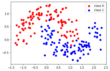 ../_images/LAB 07.01 - OPTIMIZATION FOR ML_7_0.png